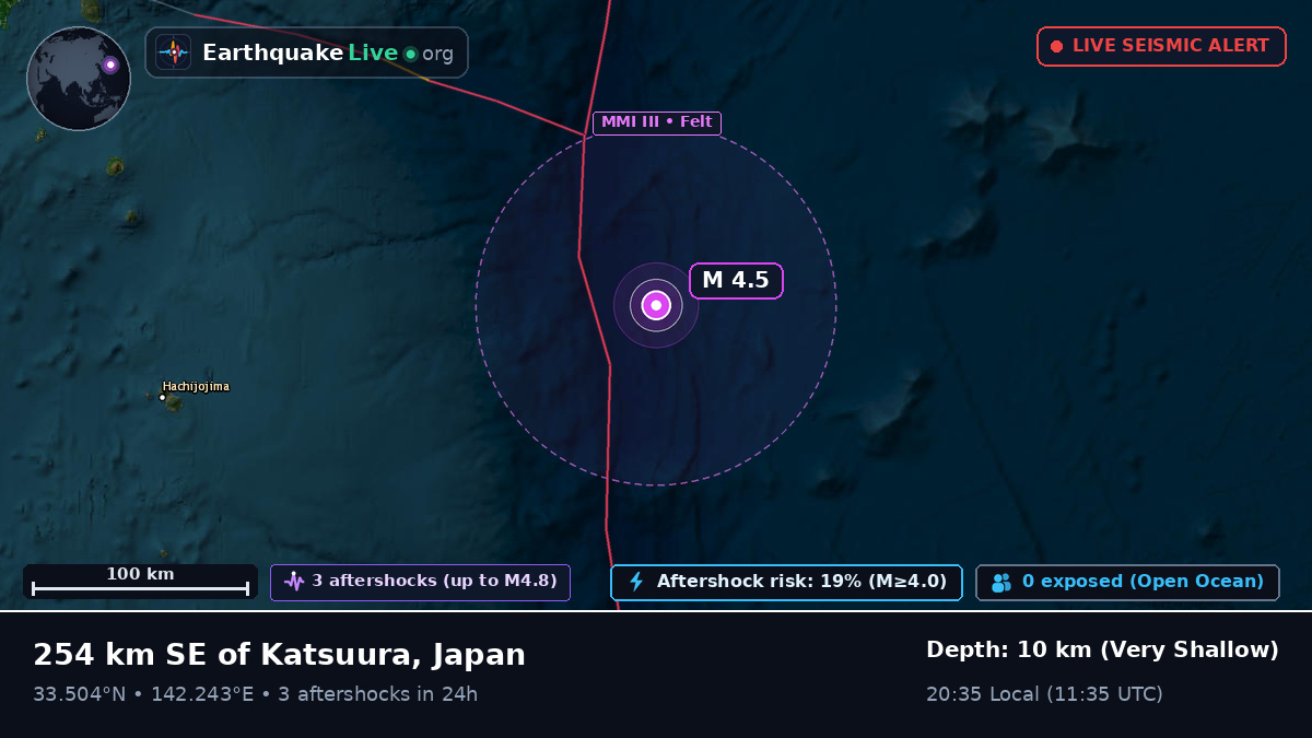 North Pacific Ocean (Japan)