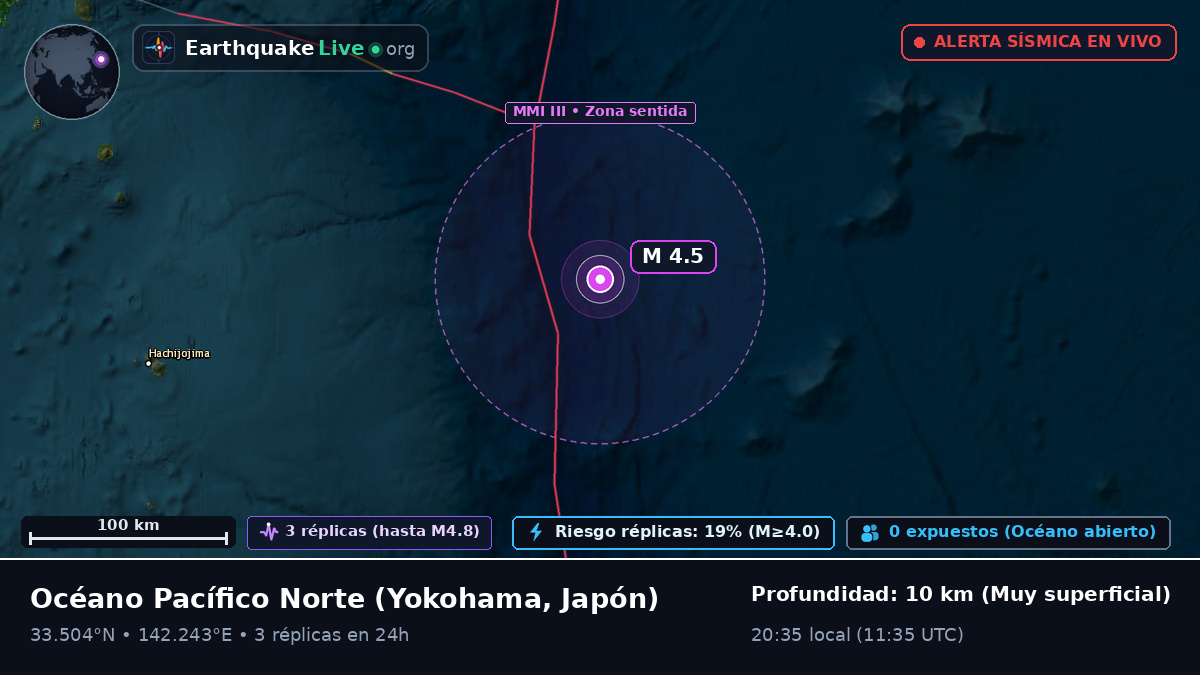 Océano Pacífico Norte (Japón)