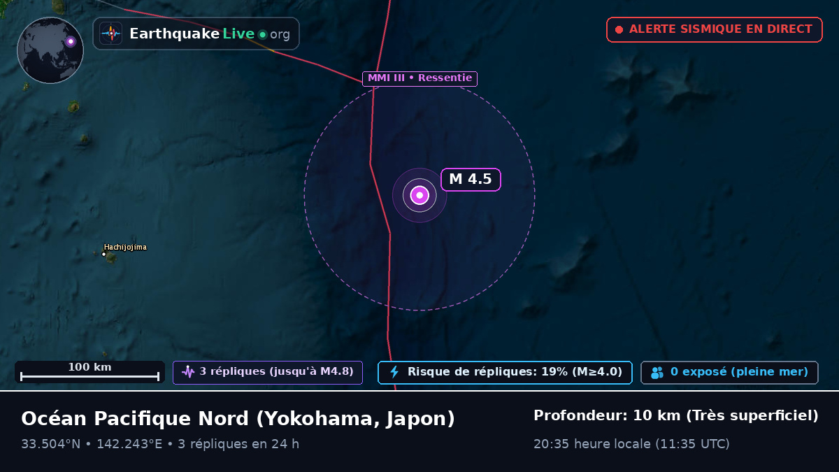 Océan Pacifique Nord (Japon)