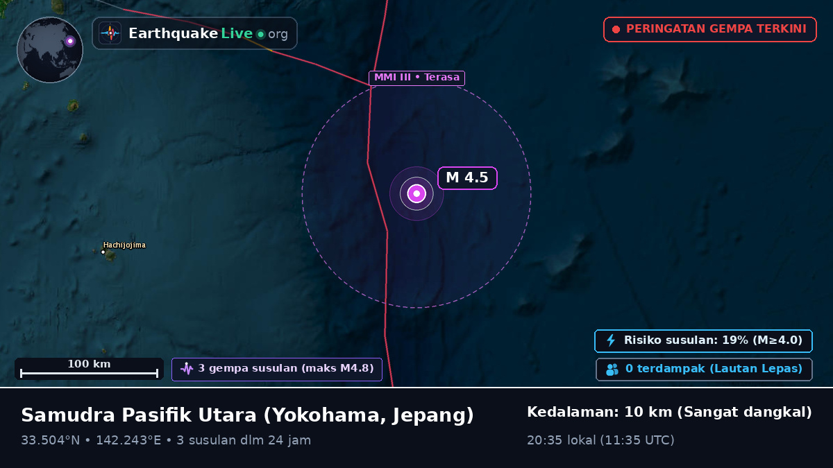 Samudra Pasifik Utara (Jepang)