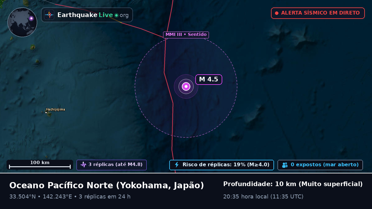 Oceano Pacífico Norte (Japão)