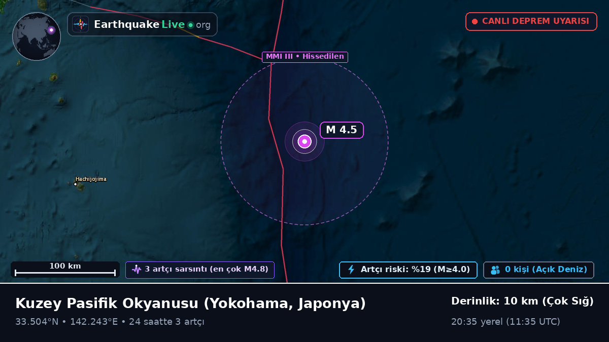 Kuzey Pasifik Okyanusu (Japonya)