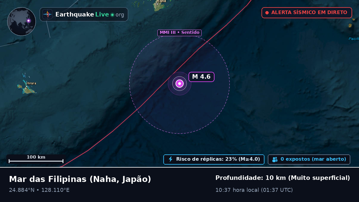 Mar das Filipinas (Japão)
