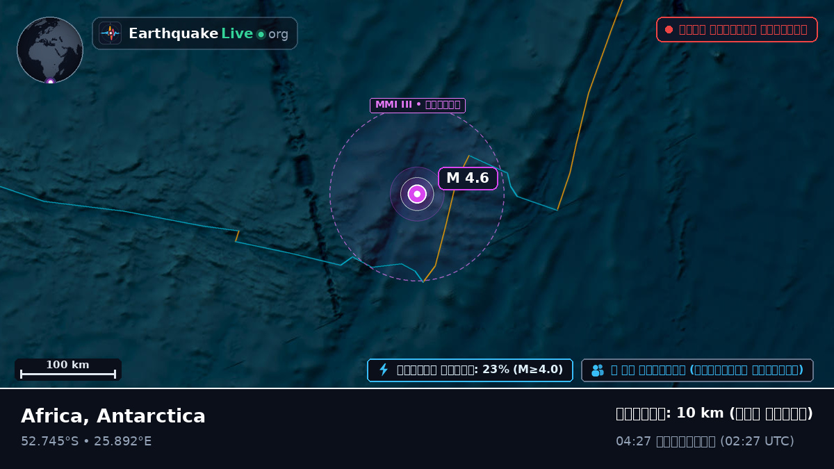 ভারত মহাসাগর (Antarctica)