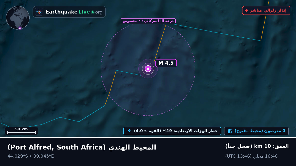 المحيط الهندي (South Africa)