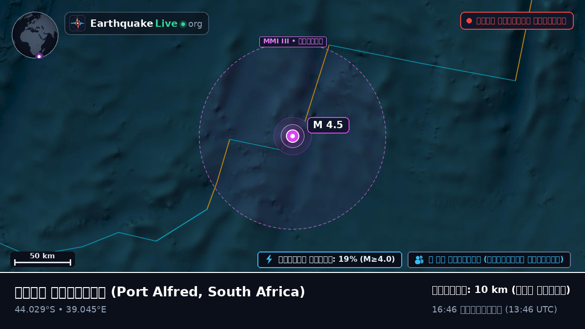 ভারত মহাসাগর (South Africa)