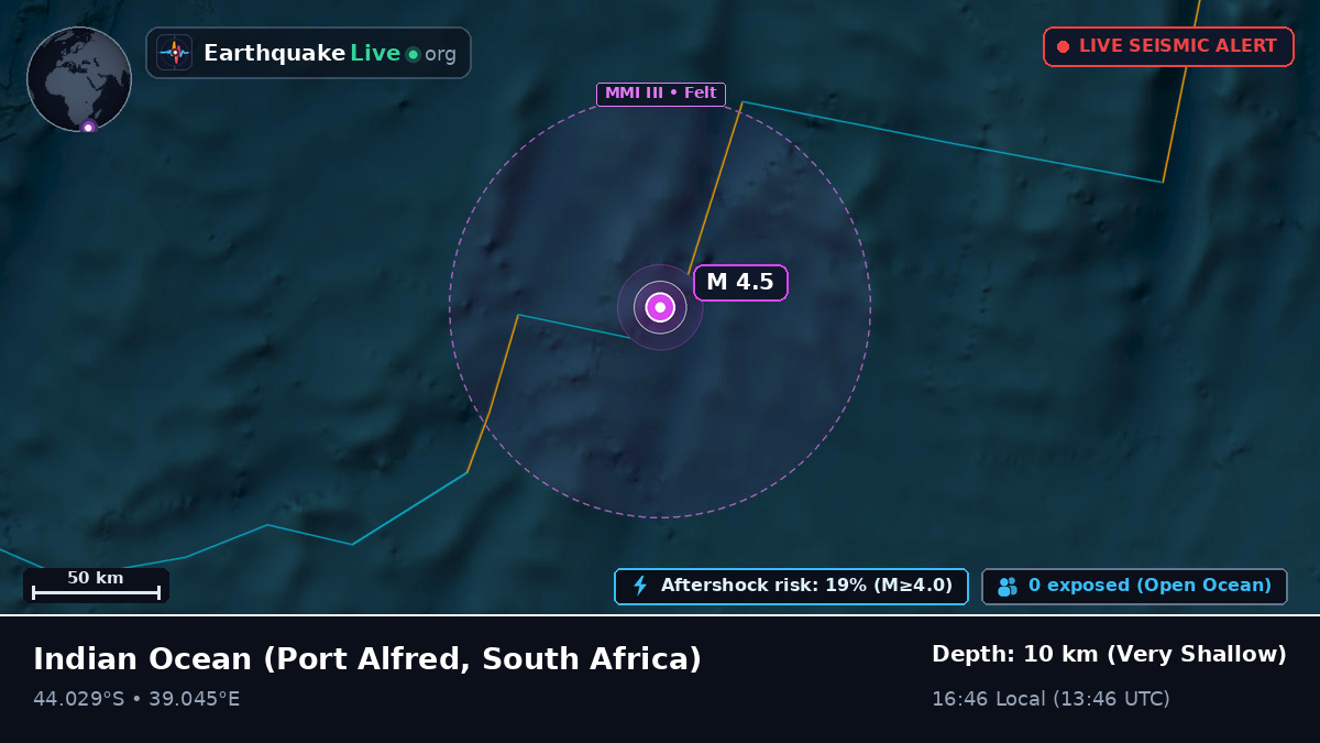 Indian Ocean (South Africa)