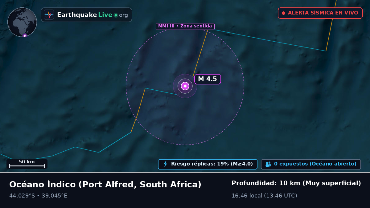 Océano Índico (South Africa)
