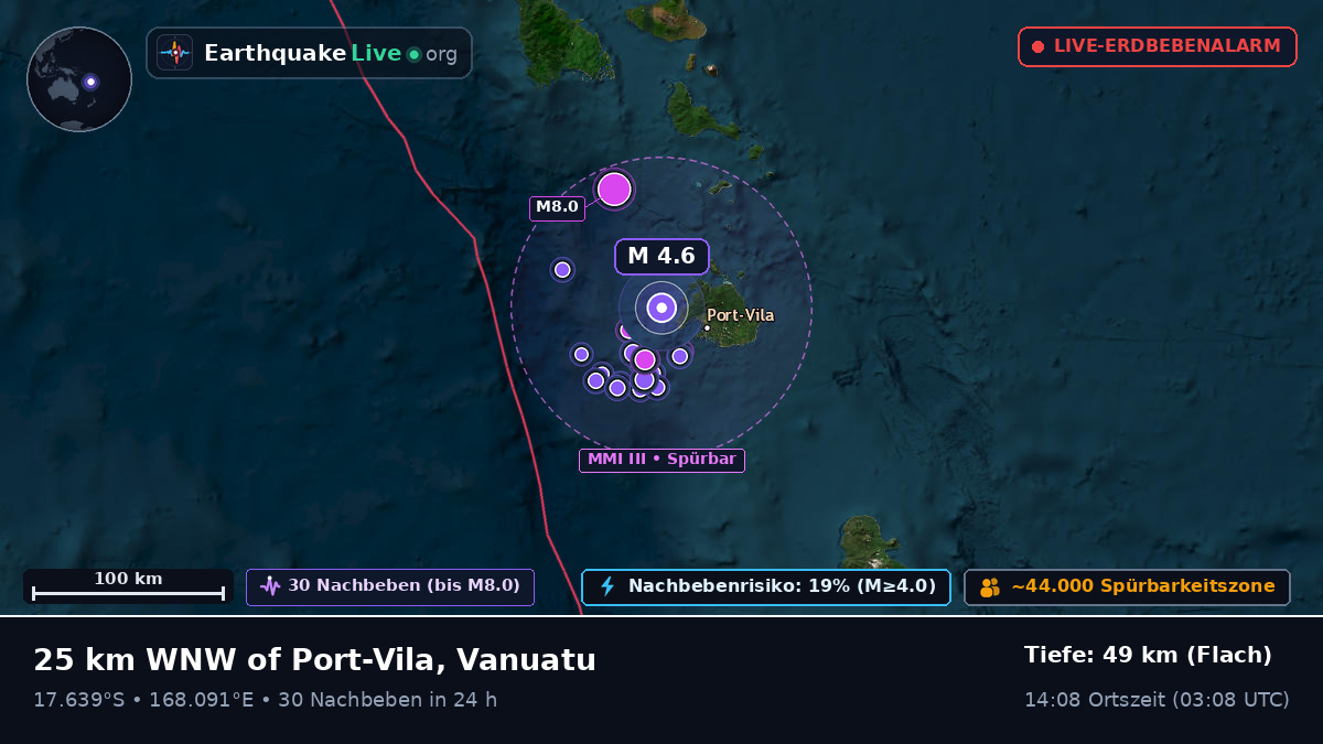 Port Vila, Shefa, Vanuatu