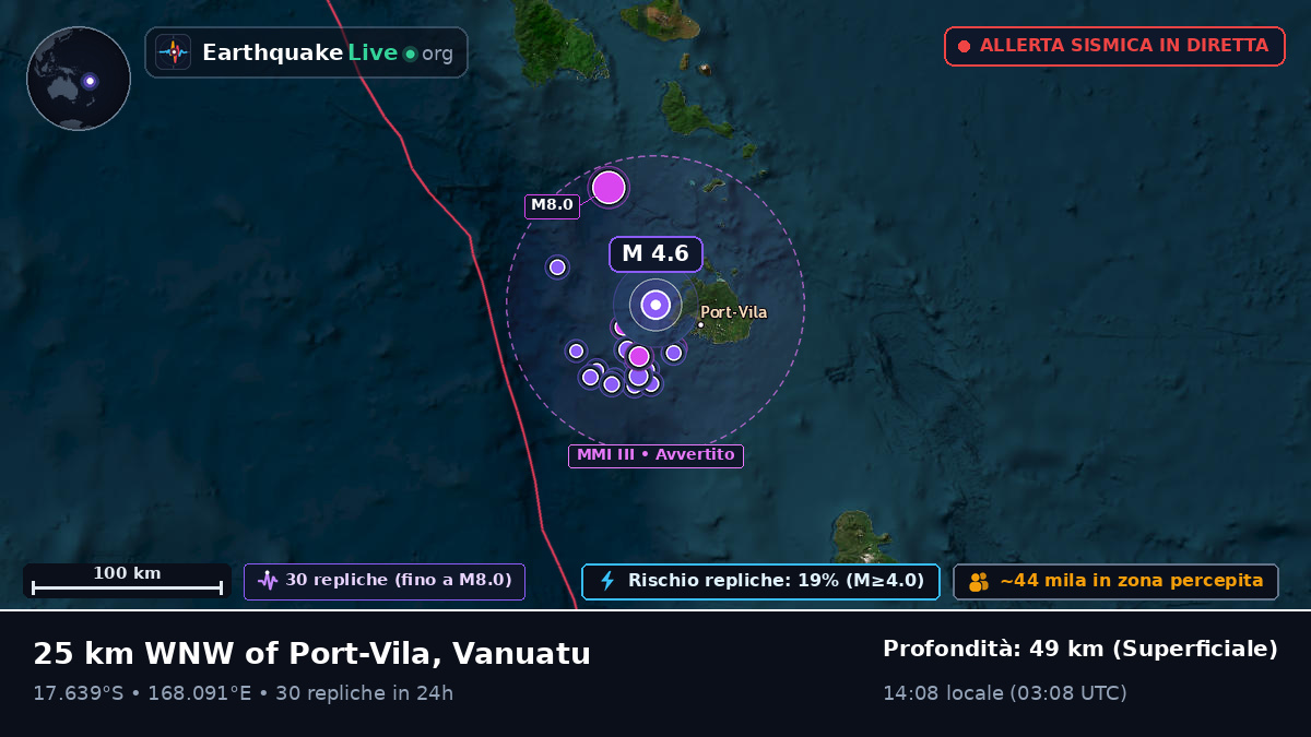 Port Vila, Shefa, Vanuatu