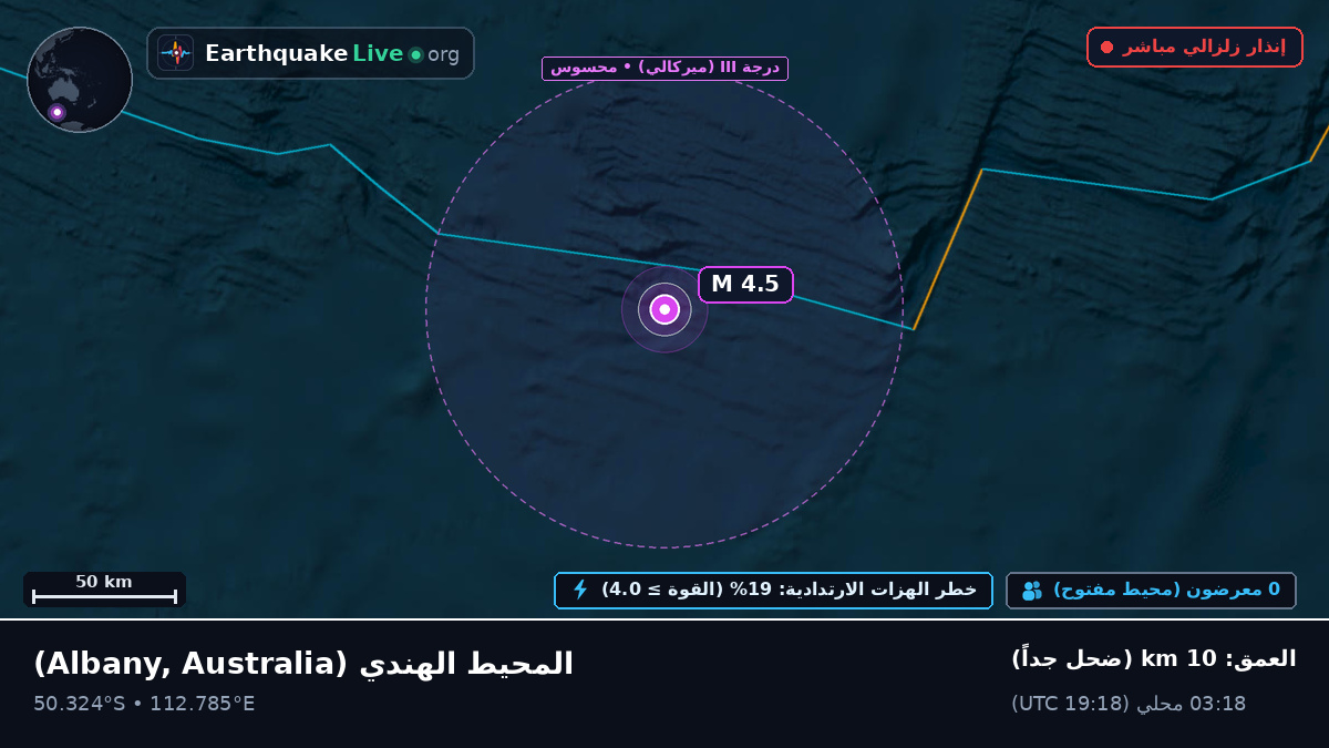 المحيط الهندي (Australia)
