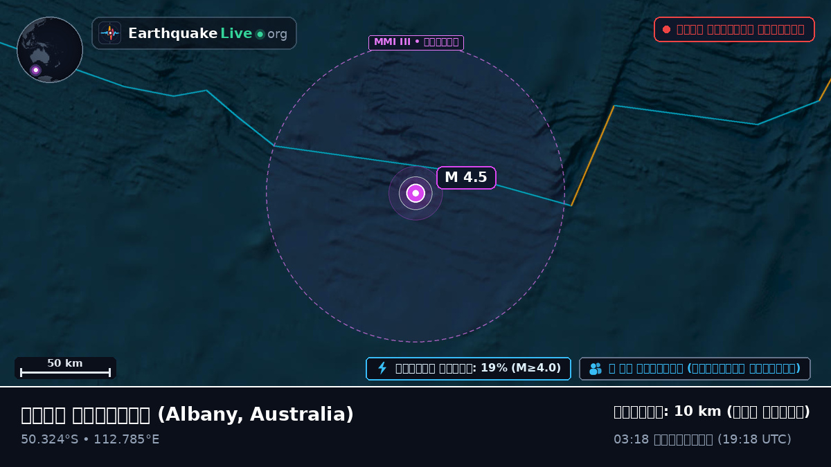 ভারত মহাসাগর (Australia)