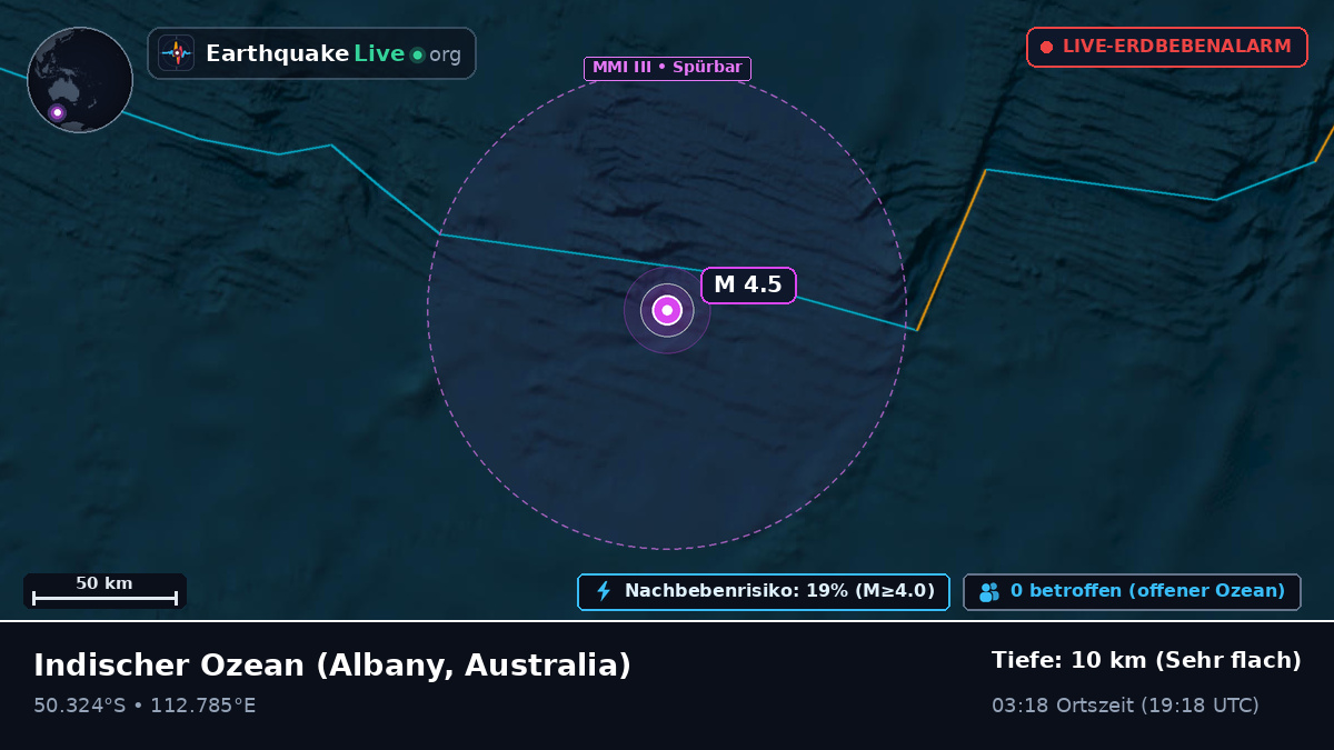 Indischer Ozean (Australia)