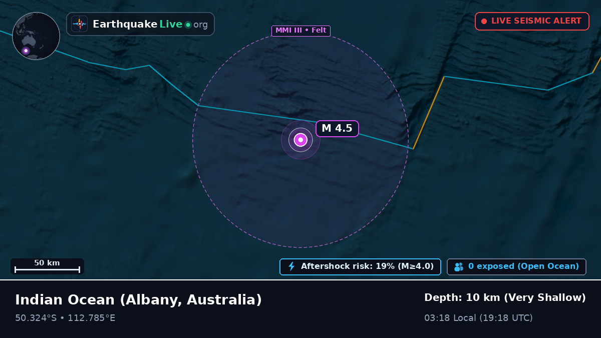 Indian Ocean (Australia)