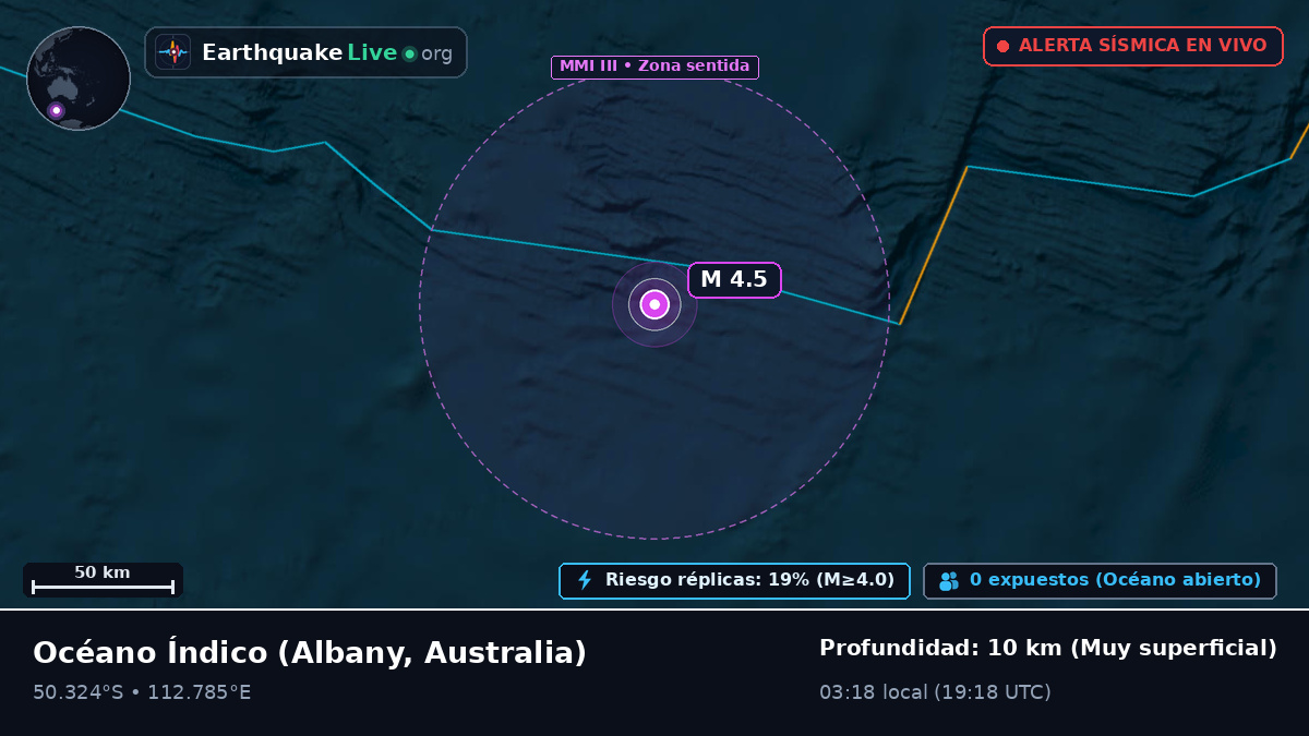 Océano Índico (Australia)