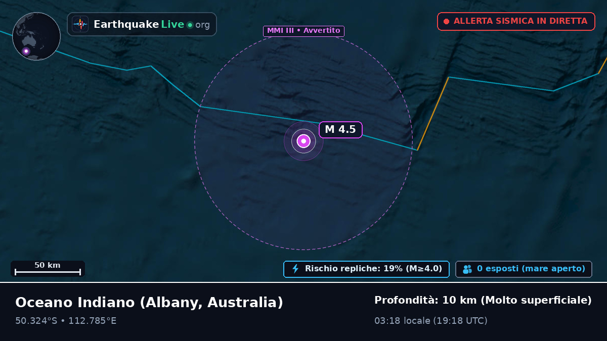 Oceano Indiano (Australia)