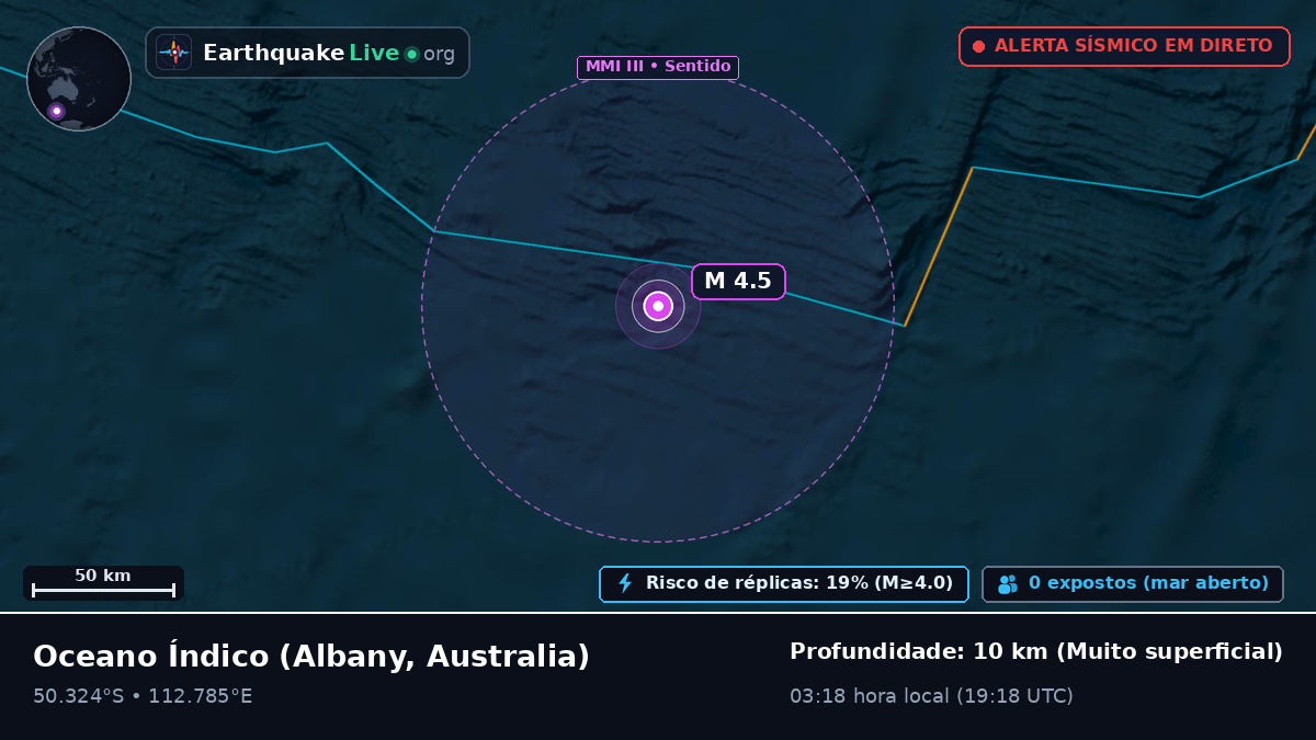 Oceano Índico (Australia)