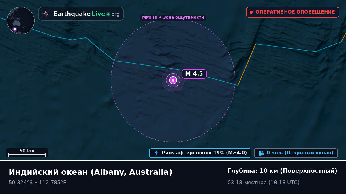 Индийский океан (Australia)