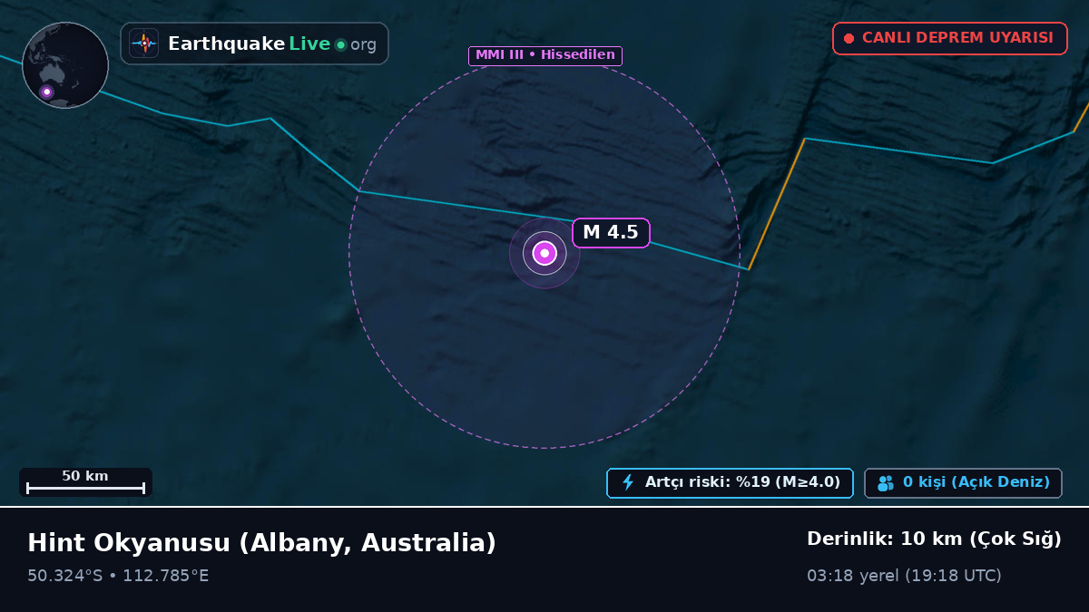 Hint Okyanusu (Australia)