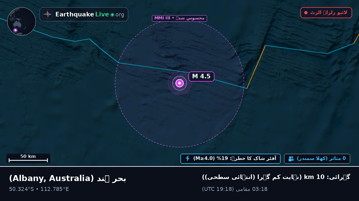 بحر ہند (Australia)