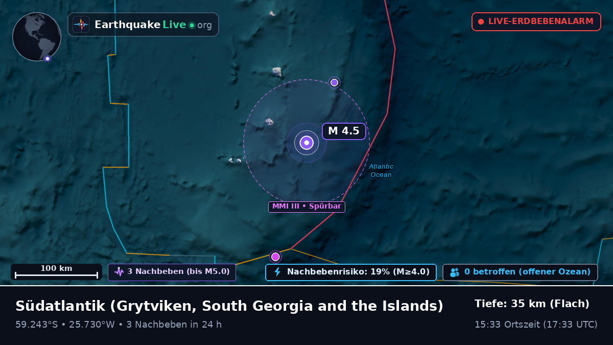 Südatlantik (South Georgia and the Islands)