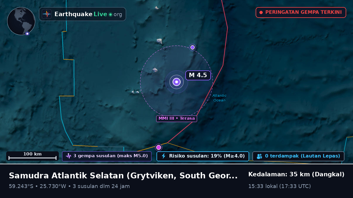 Samudra Atlantik Selatan (South Georgia and the Islands)