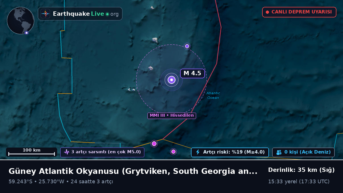Güney Atlantik Okyanusu (South Georgia and the Islands)
