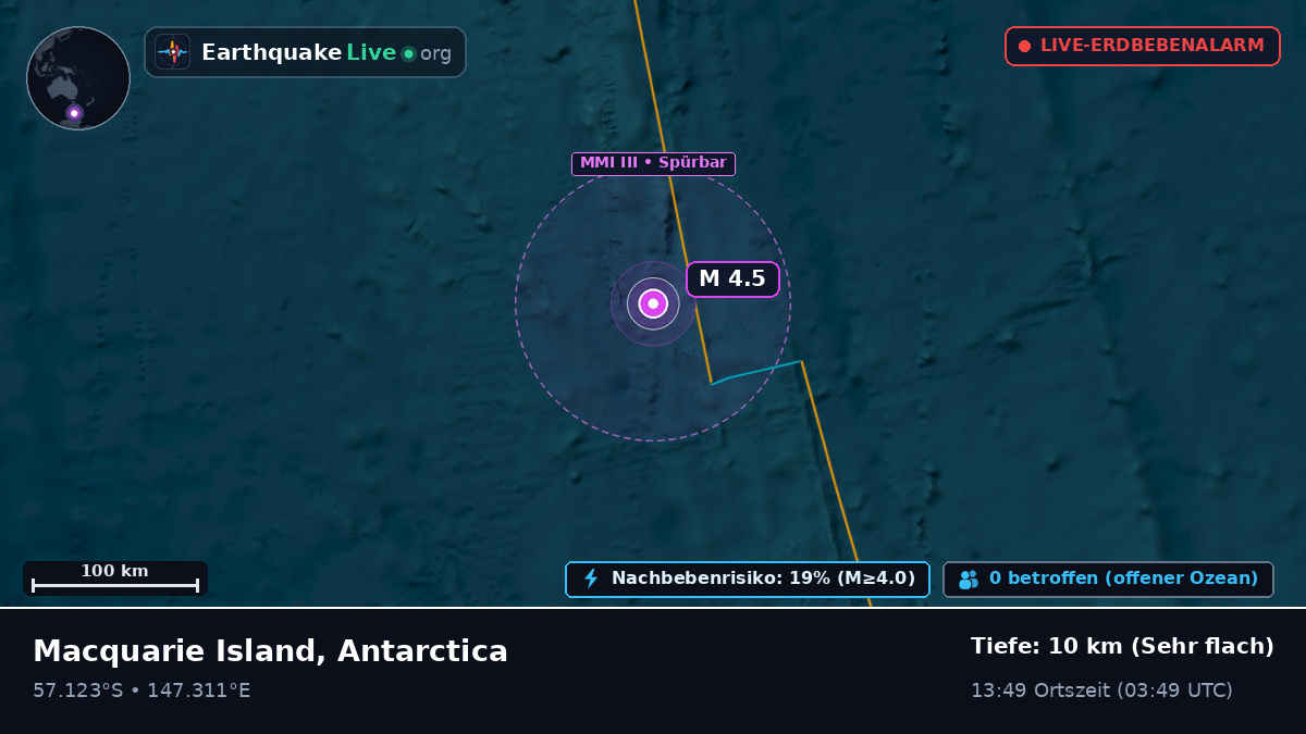 Südpazifik (Antarctica)