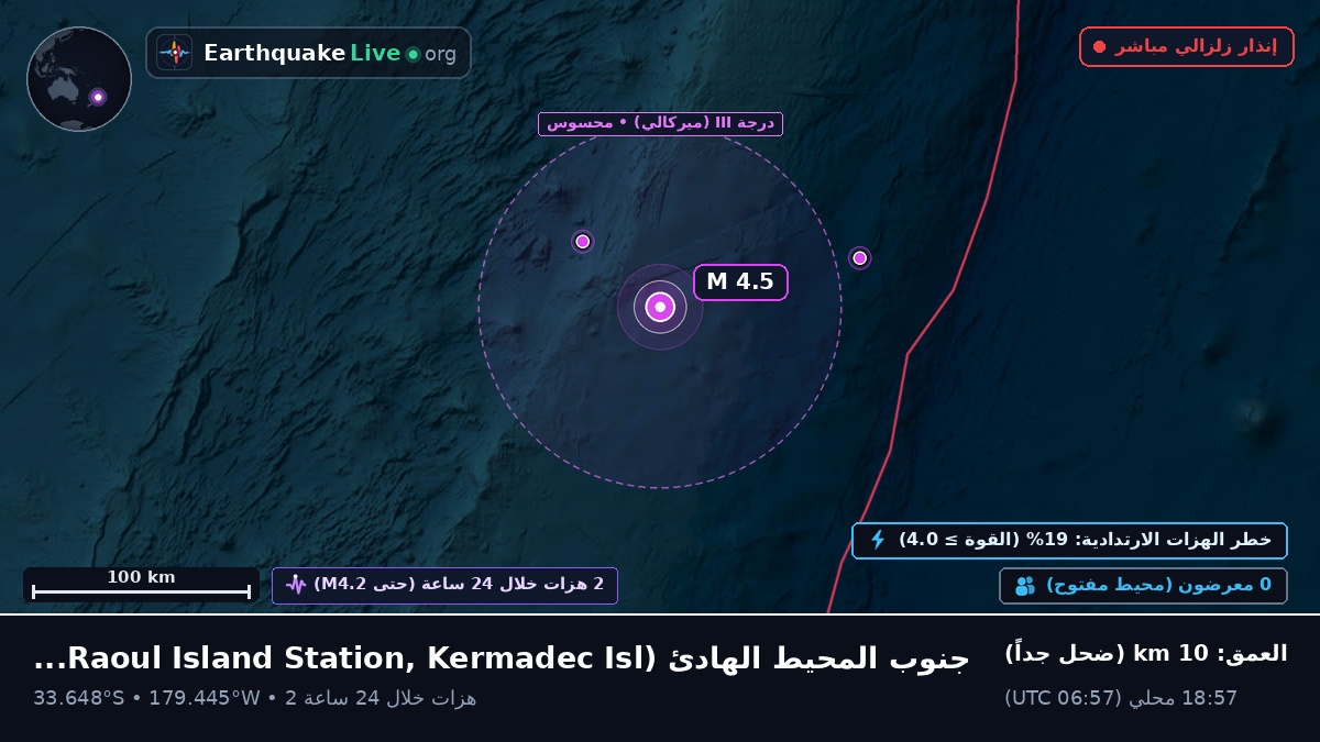 جنوب المحيط الهادئ (Kermadec Islands)