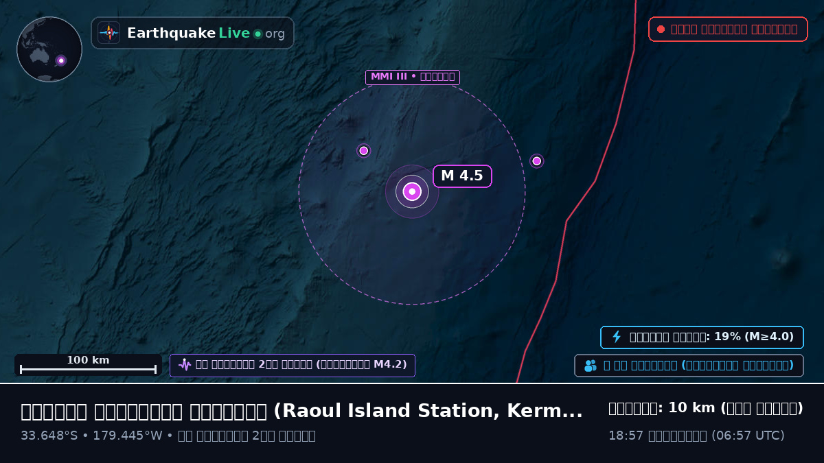 দক্ষিণ প্রশান্ত মহাসাগর (Kermadec Islands)
