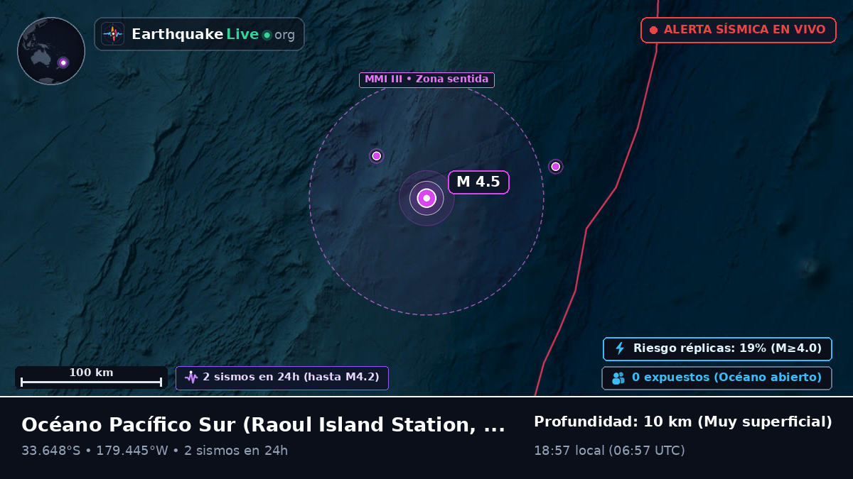 Océano Pacífico Sur (Kermadec Islands)