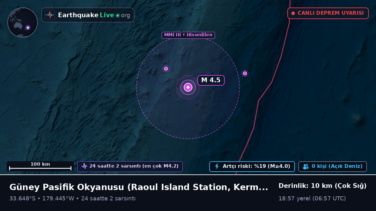 Güney Pasifik Okyanusu (Kermadec Islands)