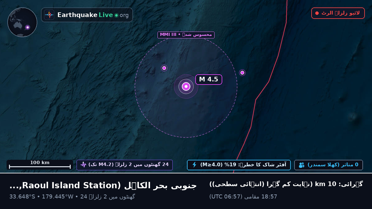 جنوبی بحر الکاہل (Kermadec Islands)