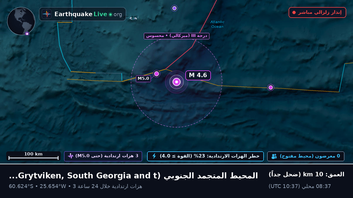 المحيط المتجمد الجنوبي (South Georgia and the Islands)