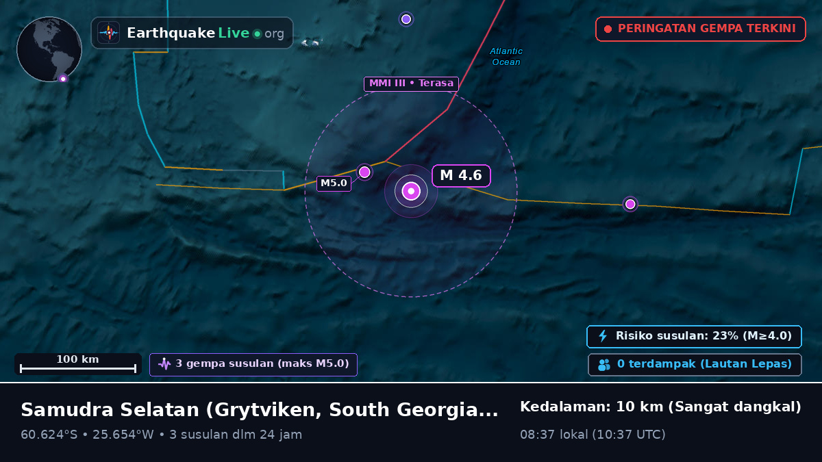 Samudra Selatan (South Georgia and the Islands)