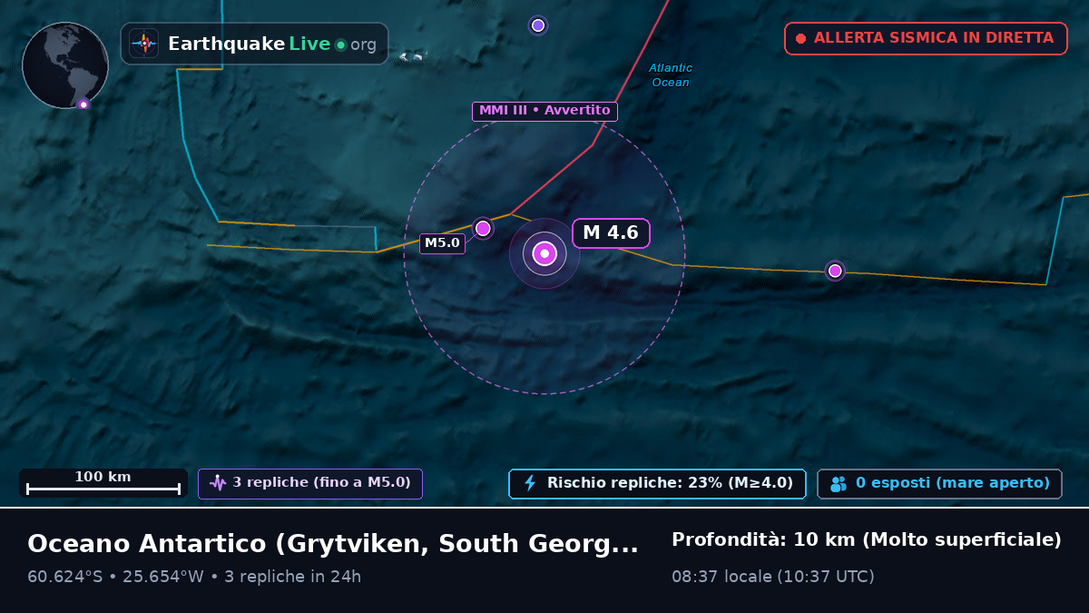 Oceano Antartico (South Georgia and the Islands)