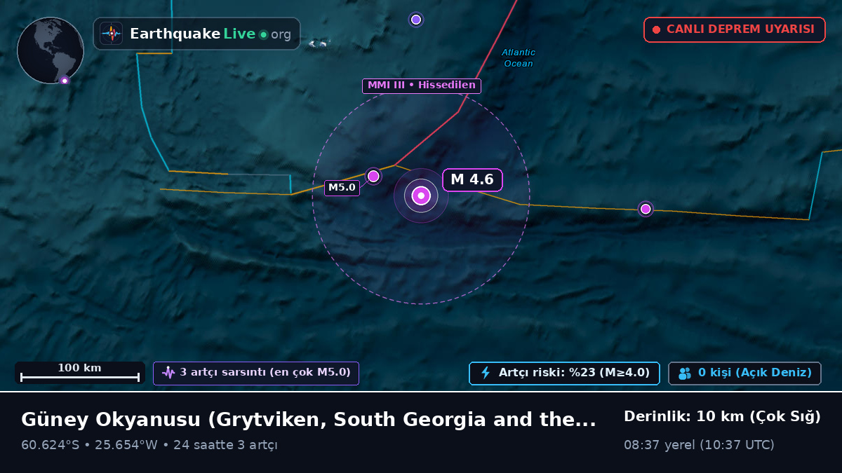 Güney Okyanusu (South Georgia and the Islands)