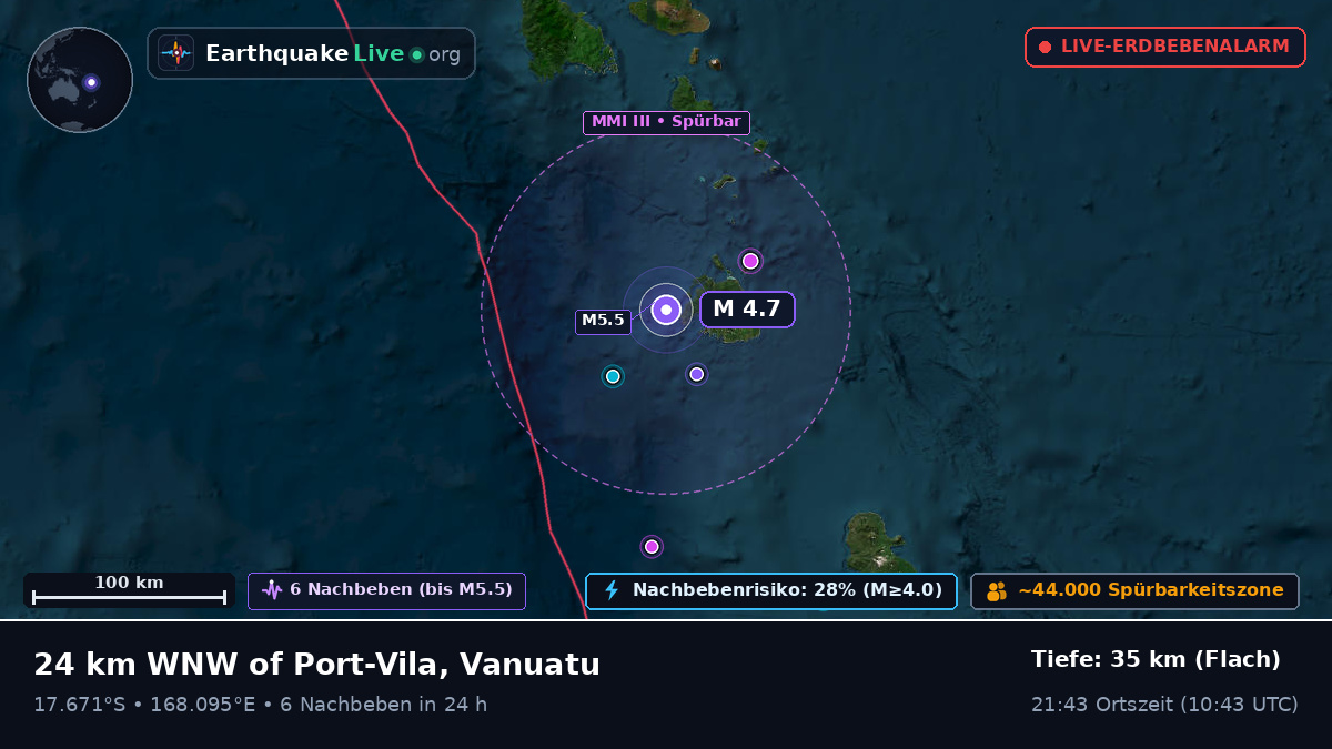 Port Vila, Shefa, Vanuatu