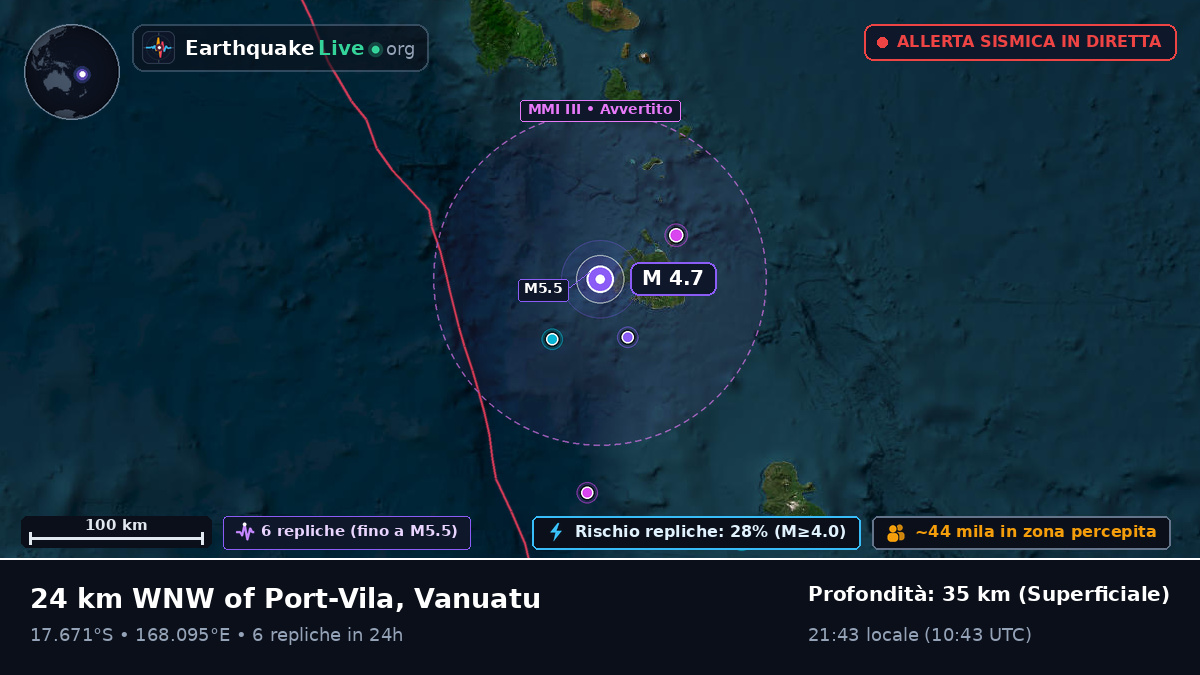 Port Vila, Shefa, Vanuatu