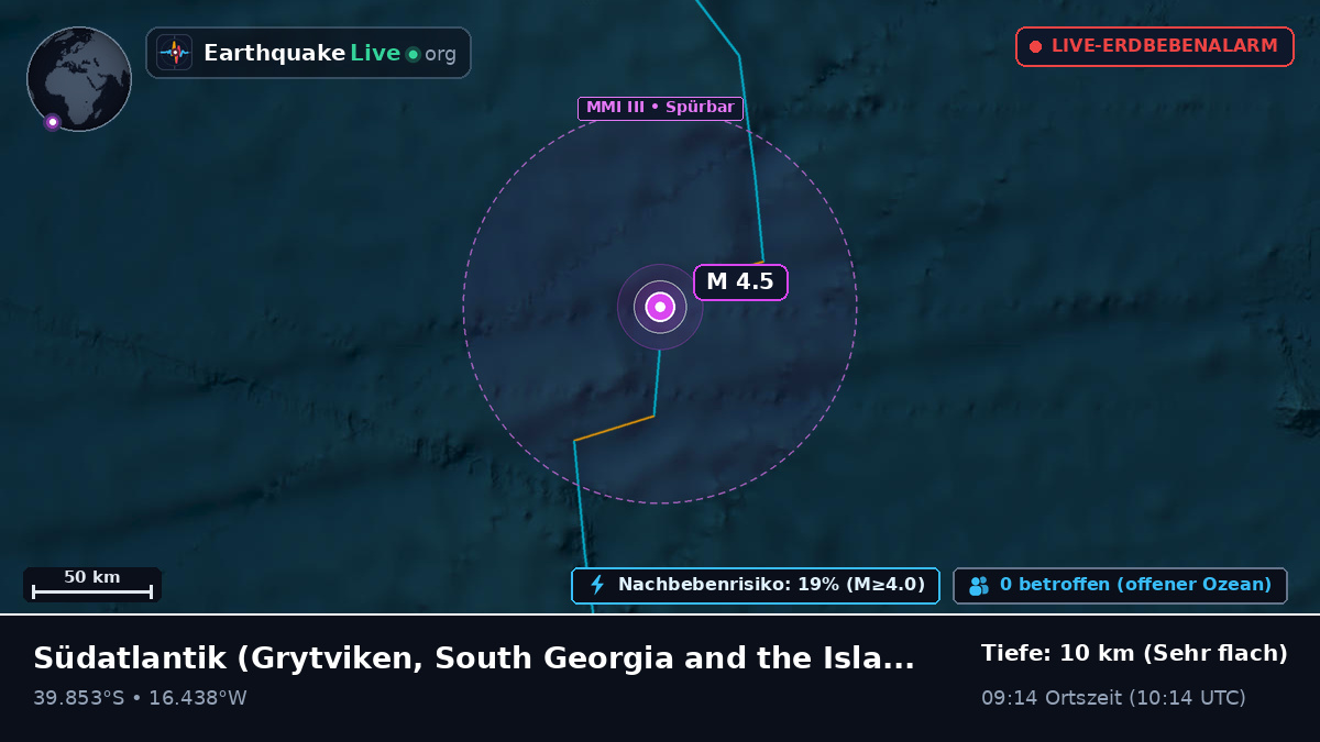 Südatlantik (South Georgia and the Islands)