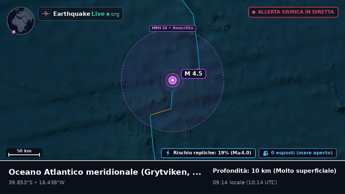 Oceano Atlantico meridionale (South Georgia and the Islands)