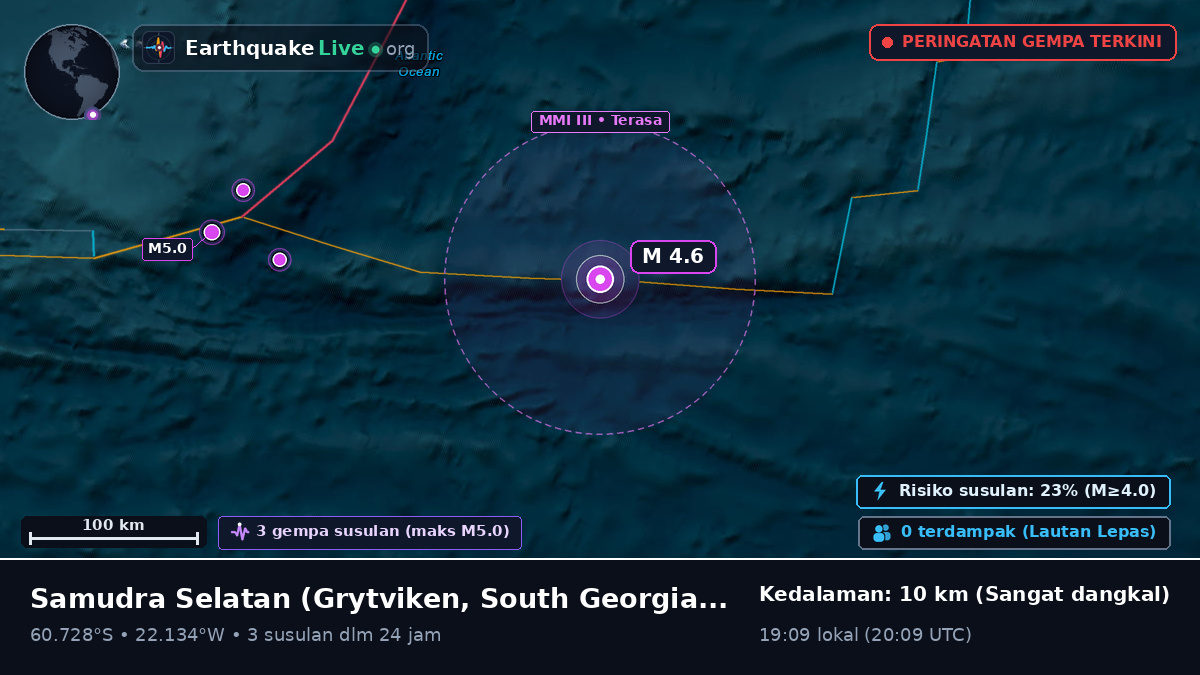 Samudra Selatan (South Georgia and the Islands)