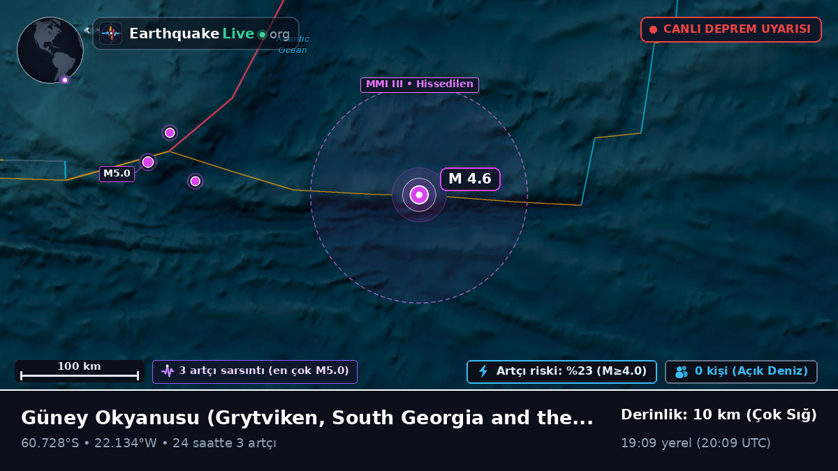 Güney Okyanusu (South Georgia and the Islands)