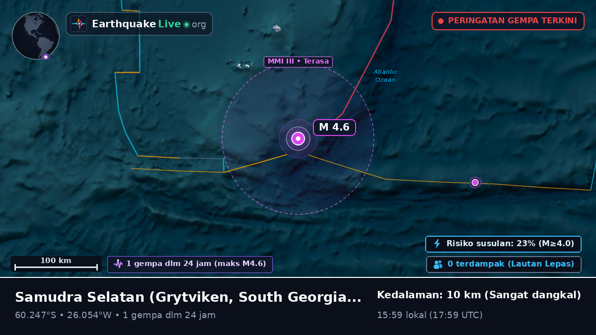 Samudra Selatan (South Georgia and the Islands)