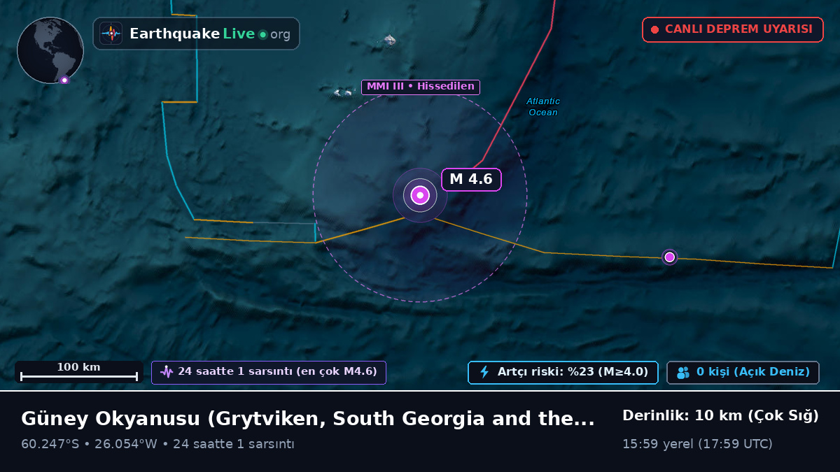 Güney Okyanusu (South Georgia and the Islands)