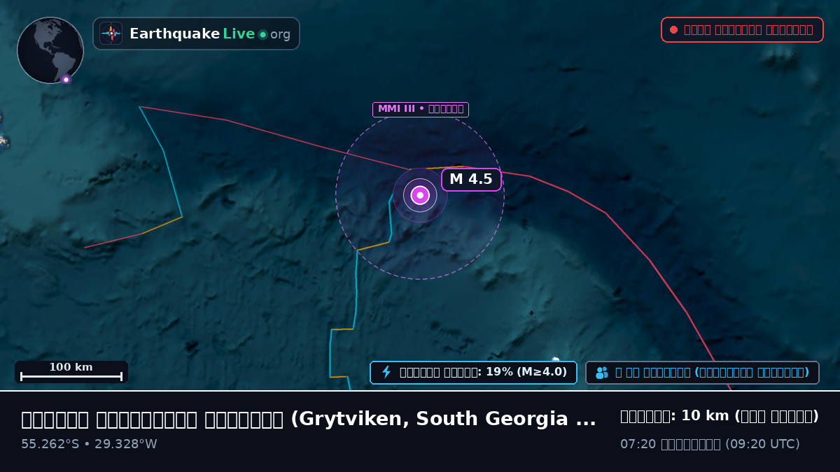 দক্ষিণ আটলান্টিক মহাসাগর (South Georgia and the Islands)