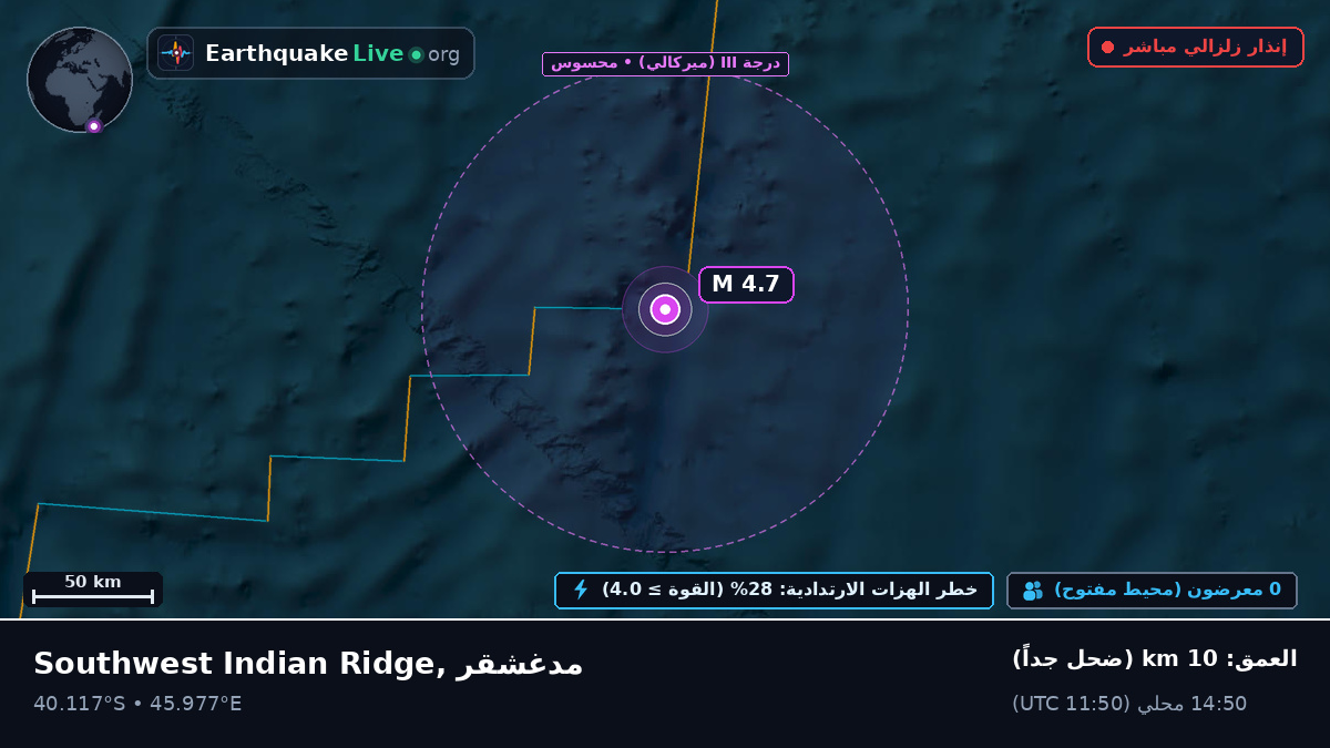المحيط الهندي (مدغشقر)