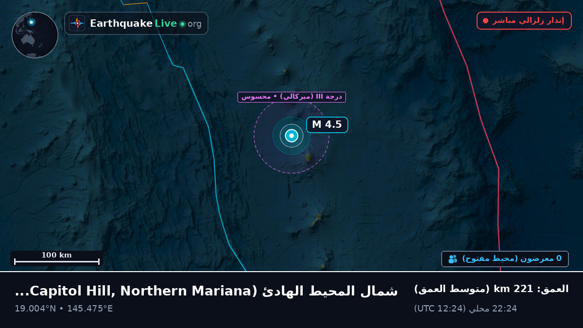 شمال المحيط الهادئ (Northern Mariana Islands)