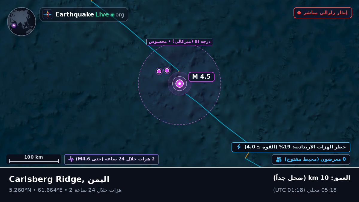 المحيط الهندي (اليمن)