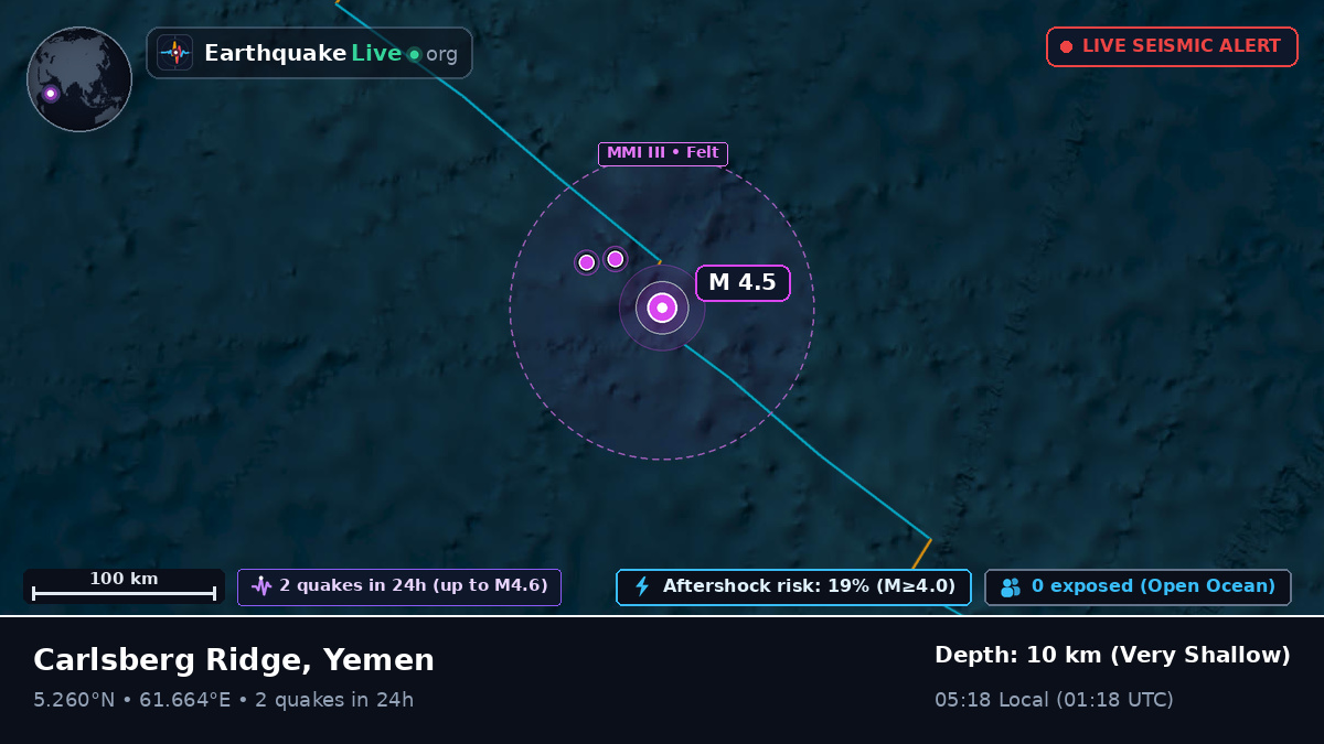 Indian Ocean (Yemen)